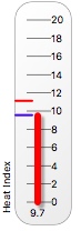 Heat index gauge